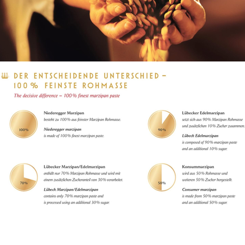 Niederegger Marzipan Stollen, 1er Pack (1 x 750 g)